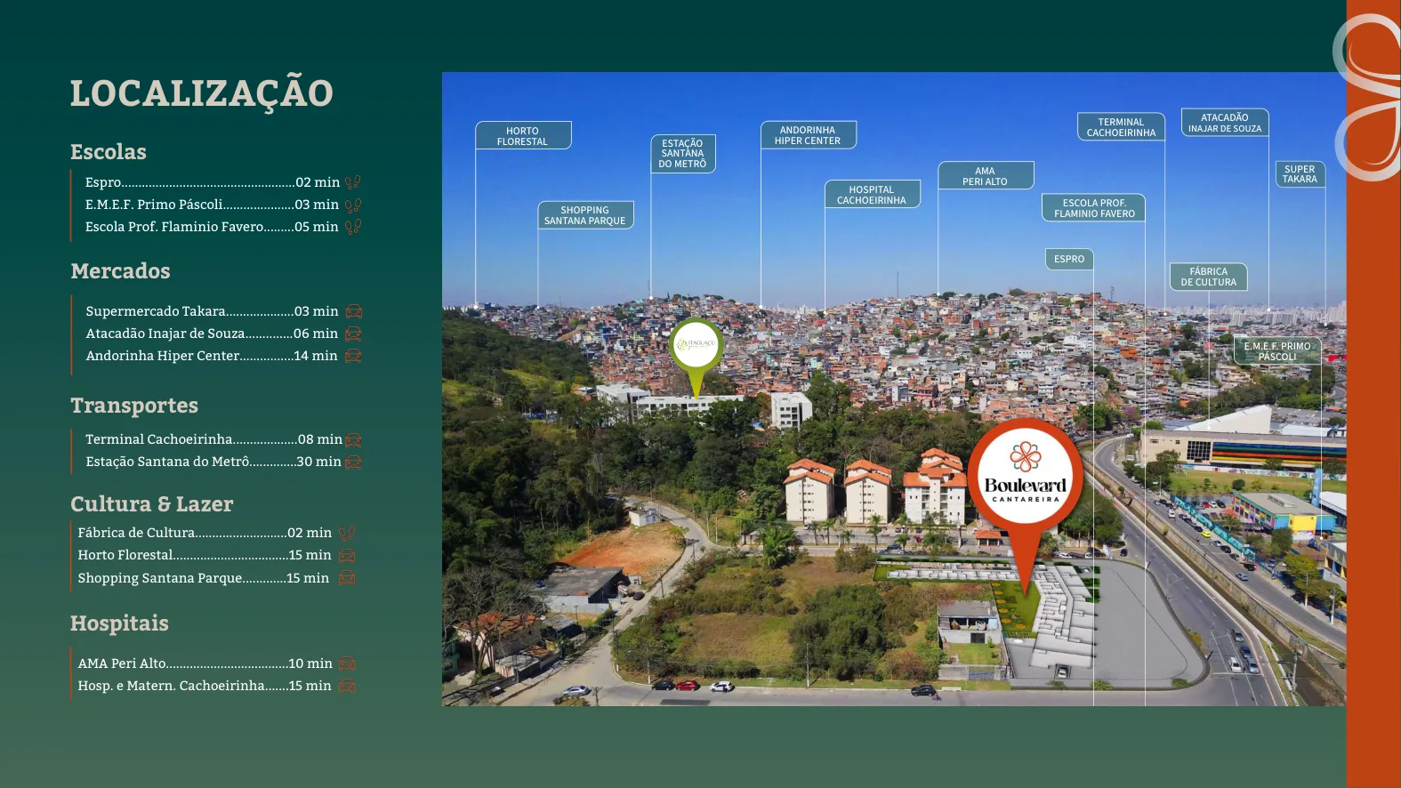 Mapa ilustrativo do entorno do Boulevard Cantareira, Zona Norte de São Paulo